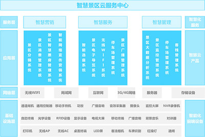 景區(qū)游覽實(shí)名登記:物聯(lián)網(wǎng)迎來新商機(jī)